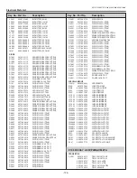 Preview for 124 page of Sanyo PLC-XT20 Service Manual