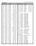 Preview for 126 page of Sanyo PLC-XT20 Service Manual