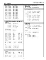 Preview for 127 page of Sanyo PLC-XT20 Service Manual