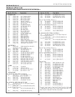 Preview for 135 page of Sanyo PLC-XT20 Service Manual