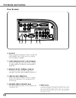 Preview for 12 page of Sanyo PLC XT21 - XGA LCD Projector Owner'S Manual