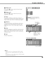 Preview for 41 page of Sanyo PLC XT21 - XGA LCD Projector Owner'S Manual