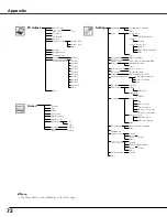 Preview for 72 page of Sanyo PLC XT21 - XGA LCD Projector Owner'S Manual