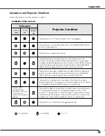 Preview for 73 page of Sanyo PLC XT21 - XGA LCD Projector Owner'S Manual