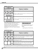 Preview for 74 page of Sanyo PLC XT21 - XGA LCD Projector Owner'S Manual