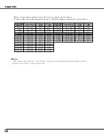 Preview for 76 page of Sanyo PLC XT21 - XGA LCD Projector Owner'S Manual