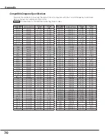 Preview for 70 page of Sanyo PLC-XT35 Owner'S Manual