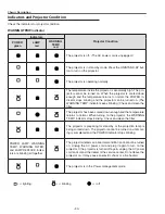 Preview for 90 page of Sanyo PLC-XT35 Service Manual