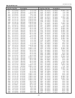 Preview for 121 page of Sanyo PLC-XT35 Service Manual