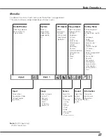 Preview for 27 page of Sanyo PLC XT35L - XGA LCD Projector Owner'S Manual