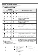 Preview for 82 page of Sanyo PLC-XTC50AL Service Manual