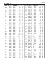 Preview for 135 page of Sanyo PLC-XTC50AL Service Manual