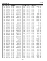 Preview for 138 page of Sanyo PLC-XTC50AL Service Manual