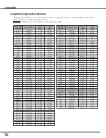 Preview for 76 page of Sanyo PLC-XTC50L Owner'S Manual