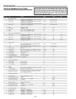 Preview for 56 page of Sanyo PLC-XTC50L Service Manual