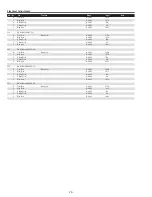 Preview for 72 page of Sanyo PLC-XTC50L Service Manual