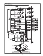 Preview for 77 page of Sanyo PLC-XTC50L Service Manual