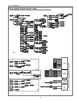 Preview for 81 page of Sanyo PLC-XTC50L Service Manual