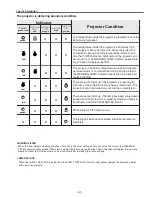 Preview for 83 page of Sanyo PLC-XTC50L Service Manual