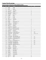 Preview for 92 page of Sanyo PLC-XTC50L Service Manual