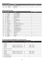 Preview for 94 page of Sanyo PLC-XTC50L Service Manual