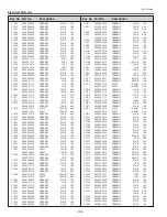 Предварительный просмотр 124 страницы Sanyo PLC-XTC50L Service Manual