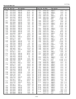 Предварительный просмотр 130 страницы Sanyo PLC-XTC50L Service Manual