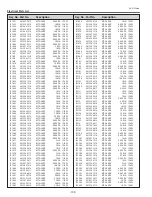 Предварительный просмотр 132 страницы Sanyo PLC-XTC50L Service Manual