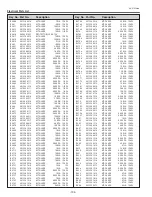 Предварительный просмотр 134 страницы Sanyo PLC-XTC50L Service Manual