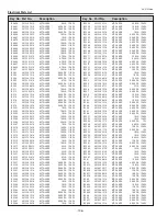 Предварительный просмотр 136 страницы Sanyo PLC-XTC50L Service Manual