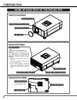 Preview for 6 page of Sanyo PLC-XU07N Owner'S Manual