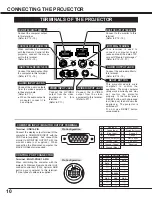 Preview for 10 page of Sanyo PLC-XU10 Owner'S Manual