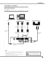 Preview for 15 page of Sanyo PLC-XU100 Owner'S Manual