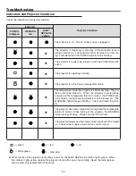 Предварительный просмотр 52 страницы Sanyo PLC-XU101 Service Manual