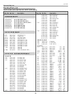 Предварительный просмотр 68 страницы Sanyo PLC-XU101 Service Manual