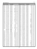 Предварительный просмотр 81 страницы Sanyo PLC-XU101 Service Manual