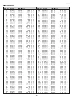 Preview for 82 page of Sanyo PLC-XU101 Service Manual