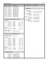 Preview for 87 page of Sanyo PLC-XU101 Service Manual