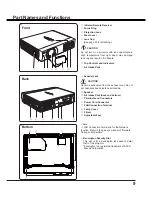 Preview for 9 page of Sanyo PLC-XU106 Owner'S Manual