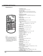 Preview for 12 page of Sanyo PLC-XU106 Owner'S Manual