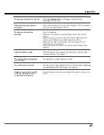 Preview for 67 page of Sanyo PLC-XU106 Owner'S Manual