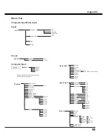 Preview for 69 page of Sanyo PLC-XU106 Owner'S Manual