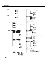 Preview for 70 page of Sanyo PLC-XU106 Owner'S Manual