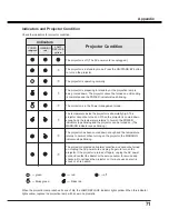 Preview for 71 page of Sanyo PLC-XU106 Owner'S Manual