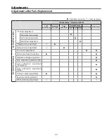 Preview for 23 page of Sanyo PLC-XU106 Service Manual