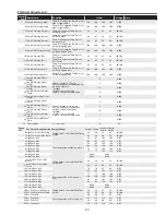 Preview for 43 page of Sanyo PLC-XU106 Service Manual