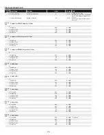 Preview for 46 page of Sanyo PLC-XU106 Service Manual