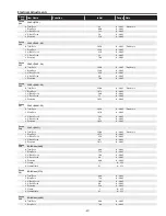 Preview for 47 page of Sanyo PLC-XU106 Service Manual