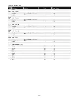 Preview for 49 page of Sanyo PLC-XU106 Service Manual