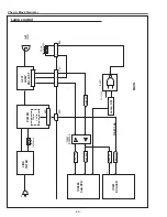 Preview for 52 page of Sanyo PLC-XU106 Service Manual